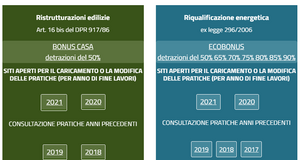 Ecobonus e bonus casa 2021, online il sito ENEA per la comunicazione dei lavori