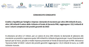 Moratoria prestiti, aggiornamento dati MEF: domande del valore di 294 miliardi di euro