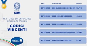 Seconda estrazione lotteria scontrini: come verificare i biglietti vincenti