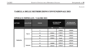 Retribuzioni convenzionali 2021 per i lavoratori all'estero: la tabelle con gli importi