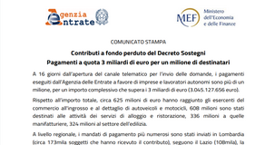 Contributi a fondo perduto 2021, pagamenti a quota 3 miliardi. I dati sulle domande