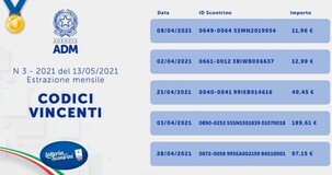 Terza estrazione lotteria scontrini: i biglietti vincenti dei premi in palio