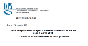 Cassa integrazione guadagni, INPS: 204 milioni di ore ad aprile 2021