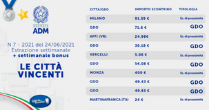 Lotteria degli scontrini, estrazione settimanale del 24 giugno 2021: i biglietti vincenti