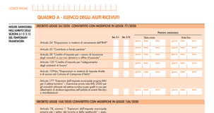 Domanda fondo perduto alternativo, slalom tra i limiti agli aiuti di Stato