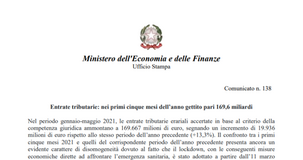 Entrate tributarie gennaio maggio 2021, quasi 170 miliardi di euro nelle casse statali