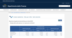 8 per mille allo Stato, i dati del 2019 e i decreti del Presidente del Consiglio