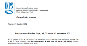 Contributi INPS 2021, entrate gennaio giugno: aumento dell'8 per cento