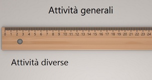 Limiti di esercizio delle attività diverse negli ETS: note pratiche e metodi di calcolo