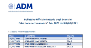 Lotteria degli scontrini, nona estrazione settimanale del 5 agosto: i biglietti vincenti