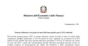 Entrate tributarie gennaio giugno 2021, dati MEF: incassati 213 miliardi di euro