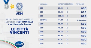 Lotteria degli scontrini, tredicesima estrazione settimanale del 2 settembre: i biglietti vincenti