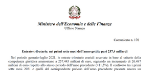 Entrate tributarie 2021 in crescita: nei primi sette mesi 257,4 miliardi di euro 