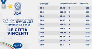 Lotteria degli scontrini, quindicesima estrazione settimanale del 16 settembre: i biglietti vincenti