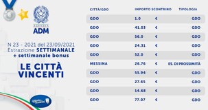 Lotteria degli scontrini, sedicesima estrazione settimanale del 23 settembre: i biglietti vincenti