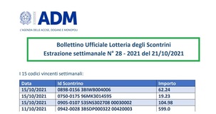 Lotteria degli scontrini, estrazione settimanale del 21 ottobre: i codici vincenti 