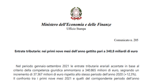 Entrate tributarie gennaio settembre 2021, dati MEF: nelle casse dello Stato 340 miliardi di euro