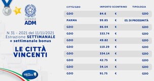 Lotteria degli scontrini, estrazione dell'11 novembre: i biglietti vincenti