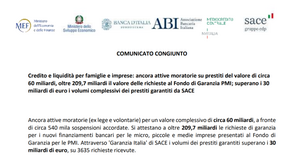 Credito e liquidità per famiglie e imprese, dati MEF: prestiti attivi per 60 miliardi