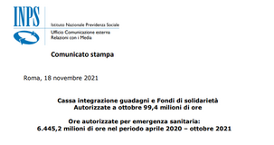 Cassa integrazione, a ottobre 2021 ore autorizzate sotto 100 milioni: i dati INPS
