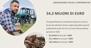 Esonero contributi INPS imprenditori agricoli, per gli under 40 in arrivo la proroga al 2022