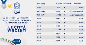 Lotteria degli scontrini, estrazione settimanale del 25 novembre: i biglietti vincenti