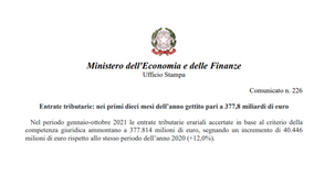 Entrate tributarie 2021 in crescita: nei primi dieci mesi 377,8 miliardi di euro
