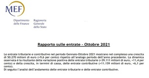 Entrate tributarie e contributive gennaio-ottobre 2021, dati MEF: crescita di 50 miliardi rispetto al 2020