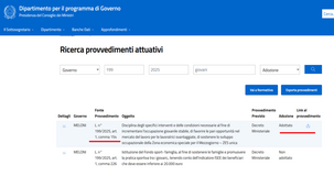 Incentivi all'occupazione: i vecchi bonus bloccano i nuovi