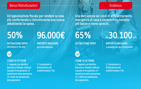 Bonus casa 2018: infografica