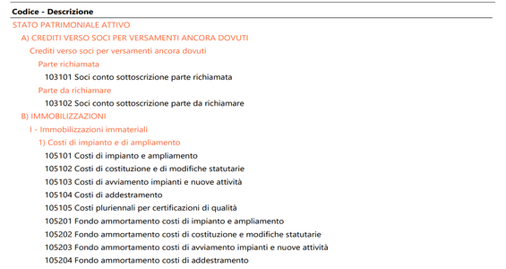 Il Bilancio d'esercizio e la chiusura dei conti