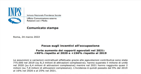 Assunzioni agevolate: con il Bonus Sud aumento del 156 per cento rispetto al 2019