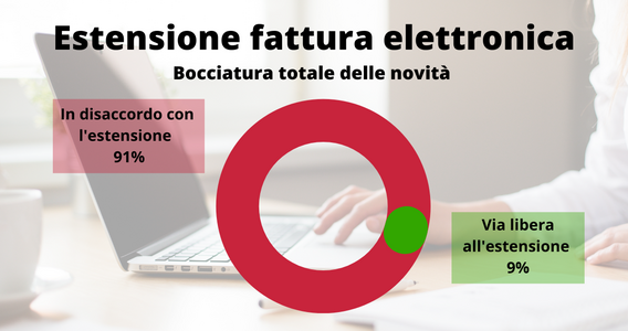 Fattura elettronica, le novità sui soggetti obbligati bocciate da lettrici e lettori