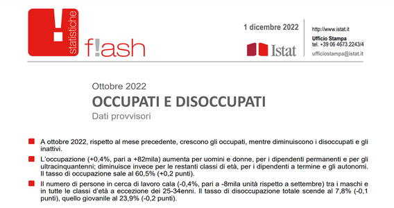 Contratti di lavoro: tasso di occupazione record grazie a crescita dei dipendenti e calo della CIG