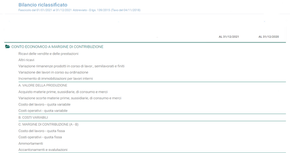 La riclassificazione del conto economico ai fini del controllo di gestione