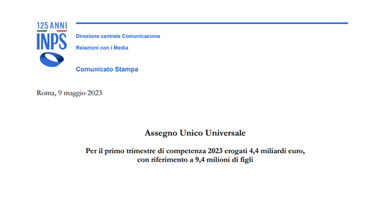 Assegno unico: a marzo l'importo medio è di 142 euro per figlio, i dati INPS sul primo trimestre 2023