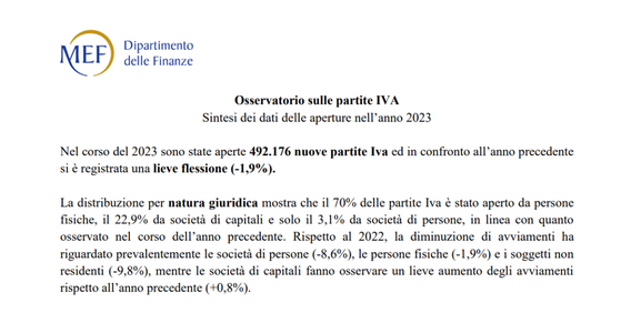 Regime forfettario al 69 per cento di nuove aperture tra le persone fisiche
