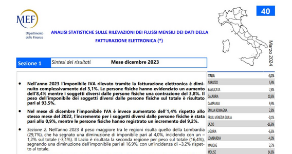 Superbonus: crescita di quasi il 70 per cento dell'imponibile IVA nel mese di dicembre 2023