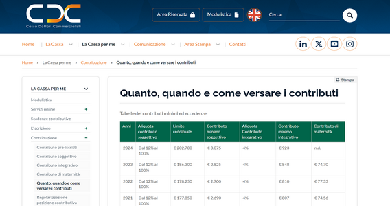 Commercialisti: contributi minimi in scadenza il 31 maggio 2024