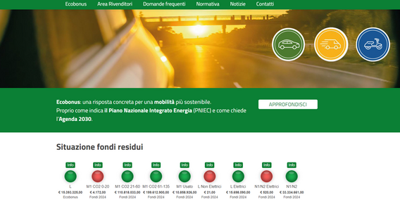 Ecobonus 2024: esauriti i fondi per le auto elettriche, le risorse ancora disponibili
