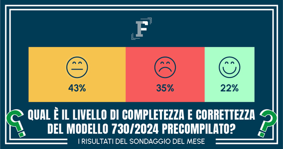 Modello 730/2024 precompilato tra errori e difficoltà: modifica dei dati per il 78 per cento di lettori e lettrici