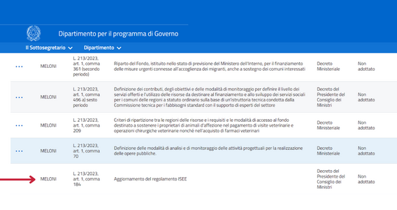 ISEE 2024, regolamento da aggiornare: novità ancora in stand by