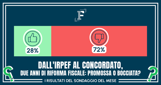 Dalla revisione dell'IRPEF alle correzioni del concordato, riforma fiscale bocciata