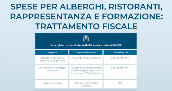 Spese alberghi e ristoranti 2025: detraibilità IVA e deducibilità costo