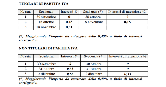 Versamenti imposte 2019 con proroga: ecco le scadenze per il pagamento a rate