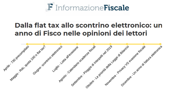Dalla flat tax allo scontrino elettronico: un anno di Fisco nelle opinioni dei lettori