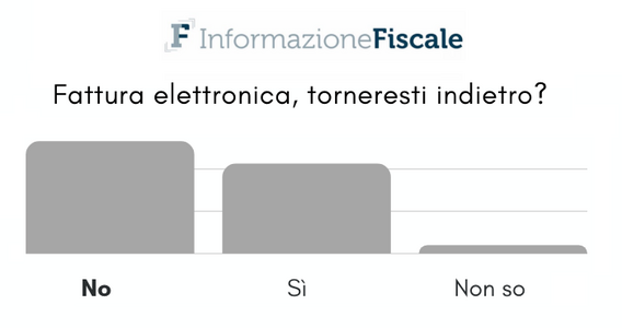 Fattura elettronica: il 43% dei lettori rimpiange la cartacea, il 54% guarda oltre le criticità