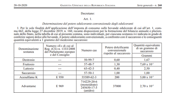 Sugar tax, chi paga? Esenzioni in base al potere edulcorante: ecco il decreto del MEF