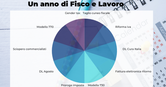 Dal bonus Irpef ai decreti Covid: un anno di Fisco nelle opinioni dei lettori