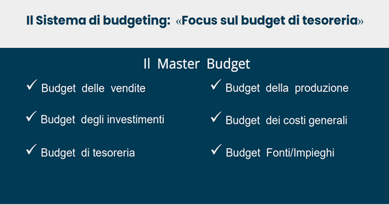 Il budget serve a fare squadra